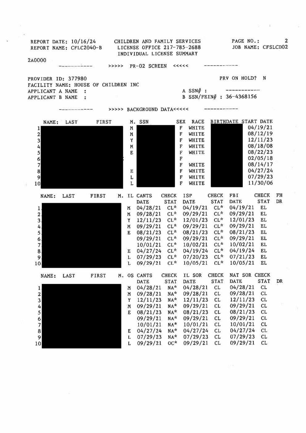 Mainframe Individual License Summary report listing background checks by person